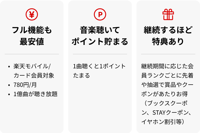 フル機能も最安値。音楽聴いてポイント貯まる。継続するほど特典あり。