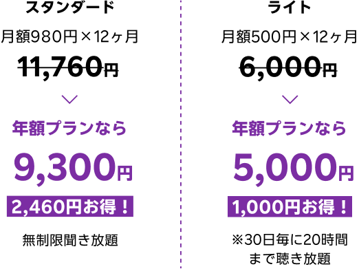 年額プラン料金比較